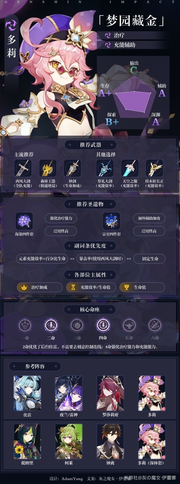 《原神》多莉一图流配装推荐 多莉技能介绍