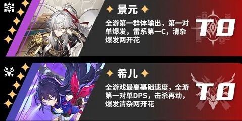 崩坏星穹铁道角色强度排行榜一览_T0角色有什么