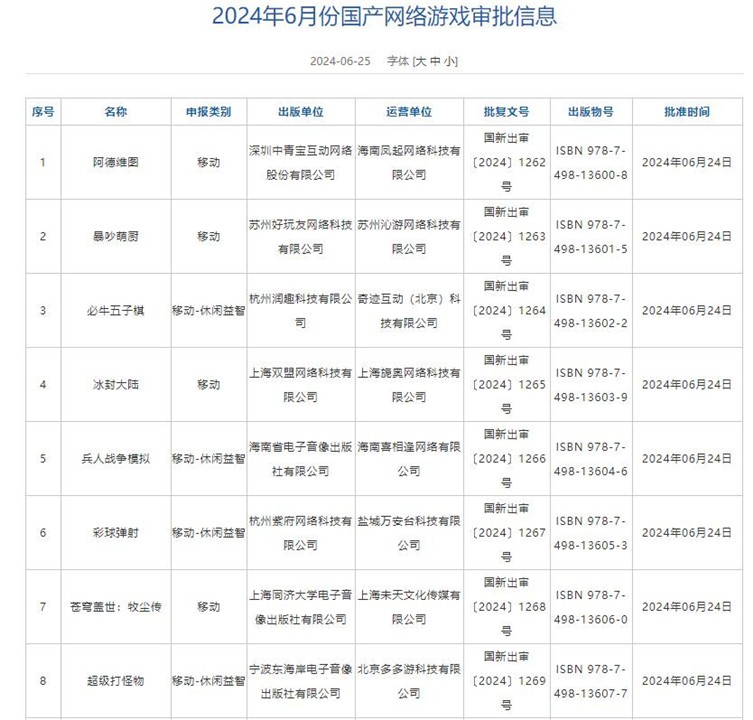 6月国产网络游戏版号公布 洛克王国世界等获批